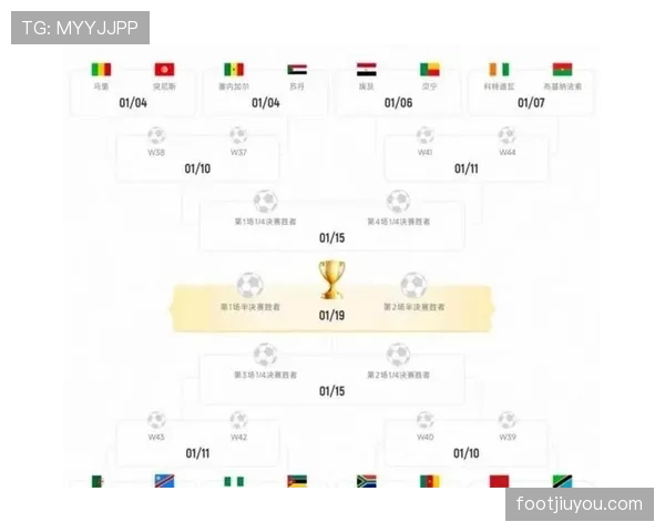 2026世界杯48队12小组赛制如何划分，小组第三如何出线