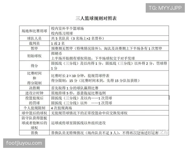 篮球新手必看：详解发球五秒违例规则及其常见错误