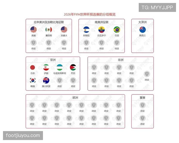 2026世界杯净胜球怎么算出线排名