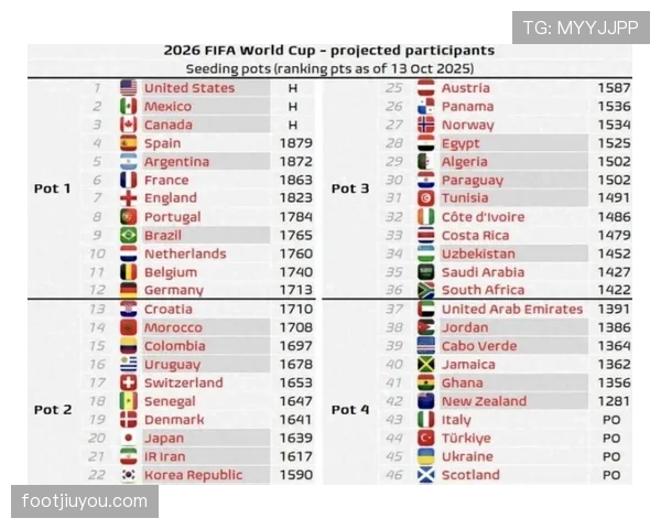 2026世界杯积分排名如何计算