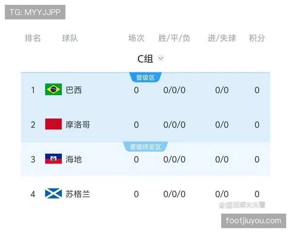 世界杯C组晋级概率实时更新